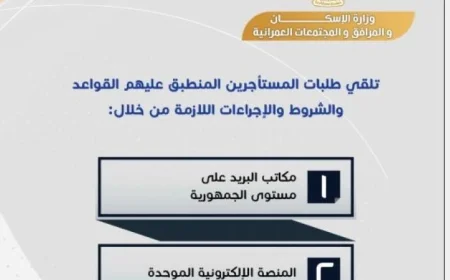 الإسكان تكشف خطوات تقديم طلبات مستأجري الإيجار القديم