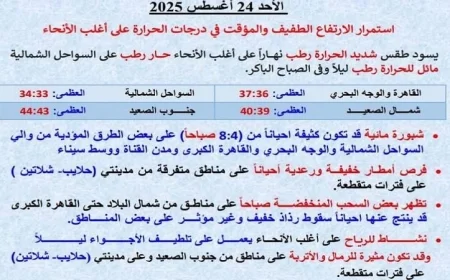 شاهد بالصور ارتفاع طفيف جديد في درجات الحرارة غداً والعظمى بالقاهرة تصل إلى 37