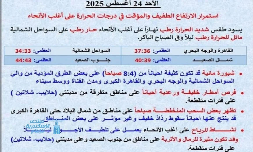 شاهد بالصور ارتفاع طفيف جديد في درجات الحرارة غداً والعظمى بالقاهرة تصل إلى 37