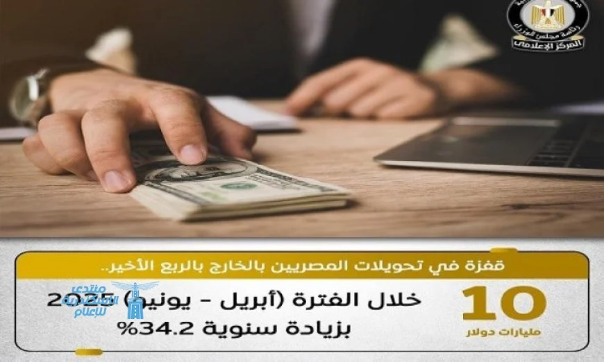 زيادة في تحويلات المصريين العاملين بالخارج بالعملات الأجنبية