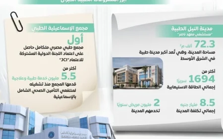 منظومة صحية متكاملة من مجلس الوزراء تركز على أولوية المواطن