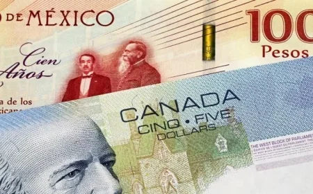 هبوط الدولار الكندي مقابل نظيره الأمريكي