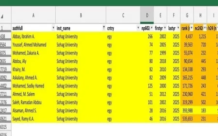 12 عالمًا من جامعة سوهاج يدخلون قائمة ستانفورد الأمريكية المرموقة