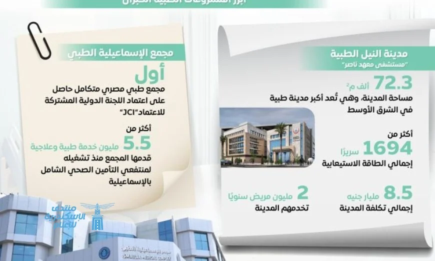 منظومة صحية متكاملة من مجلس الوزراء تركز على أولوية المواطن