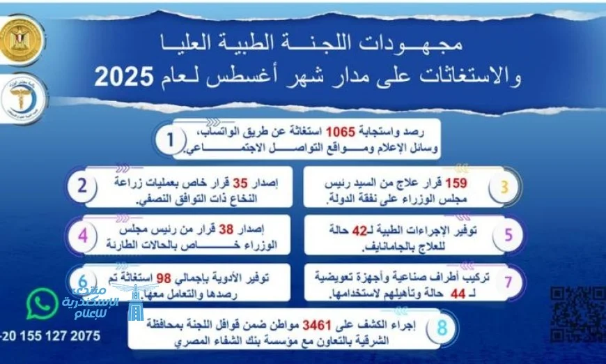 رئيس الوزراء يستعرض إنجازات اللجنة الطبية العليا ومبادرات الاستغاثة في أغسطس الماضي