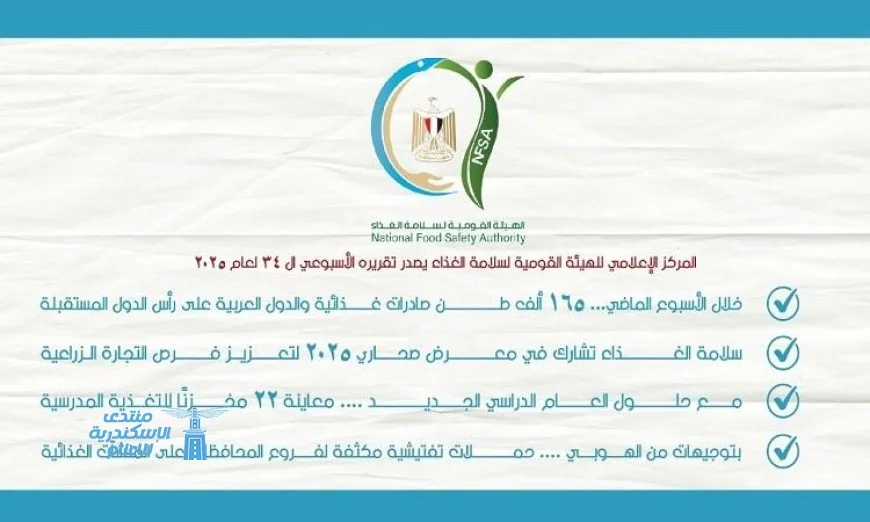 هيئة سلامة الغذاء تعلن عن تصدير 165 ألف طن من المواد الغذائية