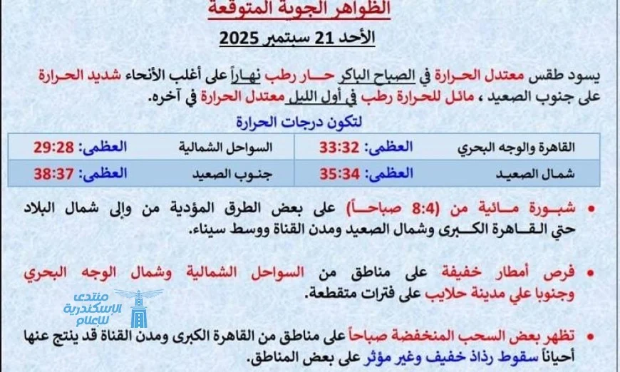 شاهد بالصور غدا طقس حار ورطب نهارا مع أمطار خفيفة بالشمال والعظمى في القاهرة تصل إلى 33