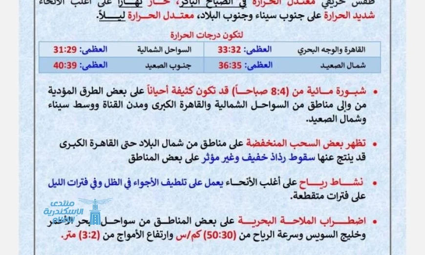 توقعات الأرصاد: طقس حار نهارًا ومعتدل ليلًا غدًا في القاهرة بدرجات حرارة تصل إلى 33