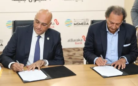 تنمية المشروعات تقدم تمويلًا بقيمة 200 مليون جنيه لدعم المشاريع المتوسطة والصغيرة