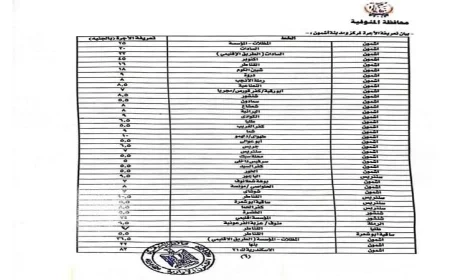 محافظ المنوفية يعلن تعديل أسعار تعريفة الركوب لسيارات الأجرة والتاكسي لتحسين خدمات النقل