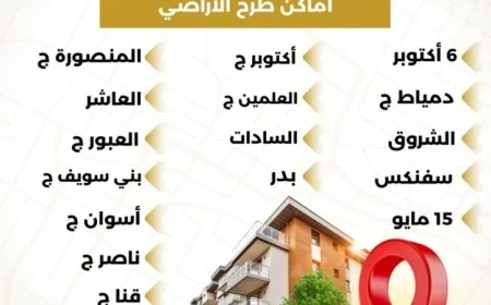 الإسكان تعلن عن فتح الحجز الإلكتروني لـ6797 قطعة أرض في مشروع بيت الوطن ابتداءً من الأحد