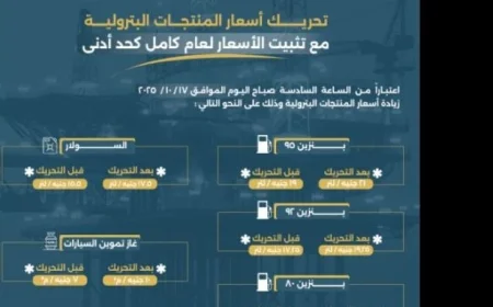 الحكومة تعلن زيادة أسعار الوقود بصفة رسمية والأسعار الجديدة قيد التنفيذ