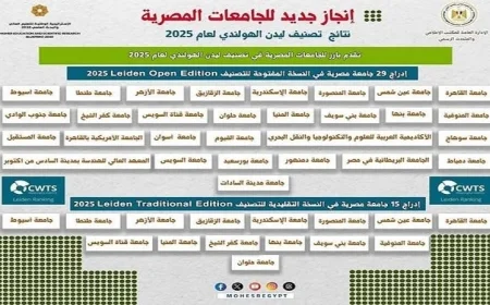 جامعة المنيا ضمن 15 جامعة مصرية في تصنيف ليدن التقليدي