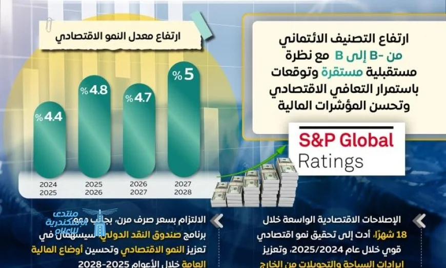 تحسن التصنيف الائتماني يعزز الثقة في الاقتصاد المصري وفق وزارة الوزراء