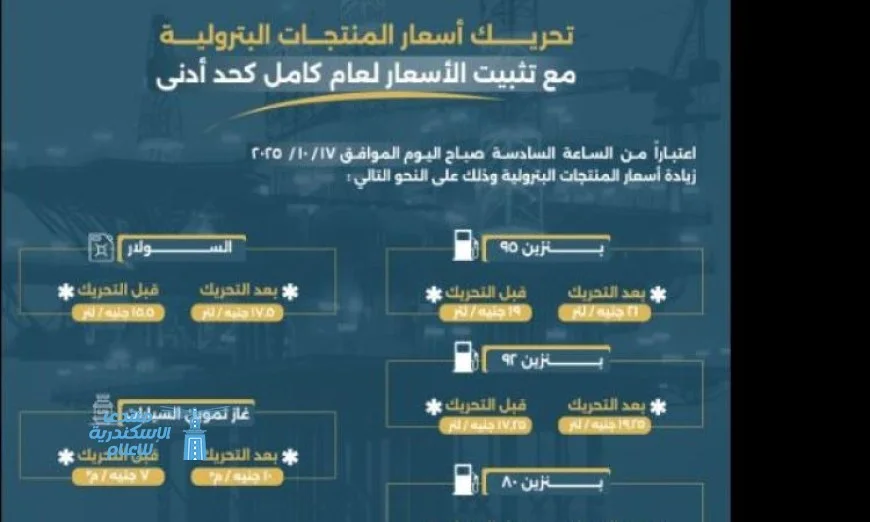 الحكومة تعلن زيادة أسعار الوقود بصفة رسمية والأسعار الجديدة قيد التنفيذ