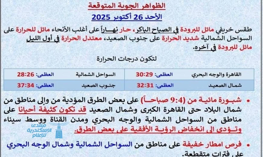 طقس الغد في القاهرة خريفي حار مع شبورة كثيفة وارتفاع درجة الحرارة إلى 30 درجة