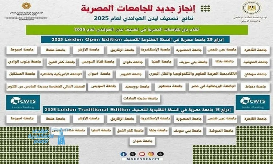 جامعة المنيا ضمن 15 جامعة مصرية في تصنيف ليدن التقليدي