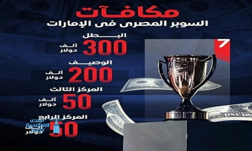 الأهلي يتصدر جوائز السوبر بـ350 ألف دولار والزمالك يحصل على 250 ألف وسيراميكا ينال 150 ألف