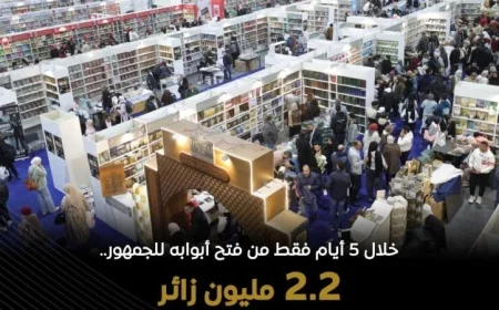 معرض القاهرة الدولي للكتاب يحقق إنجازاً بتجاوز 2 مليون زائر خلال خمسة أيام في دورته السابعة والخمسين