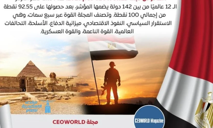 مصر تتربع على عرش القوة العالمية متفوقة على الدول العربية والإفريقية في عام 2025