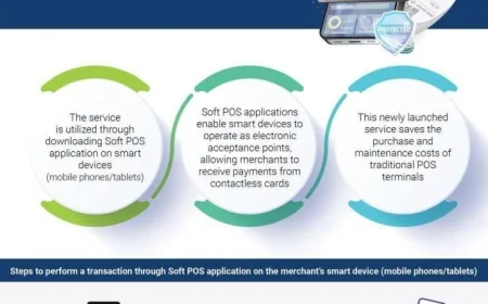 إطلاق خدمة المدفوعات اللاتلامسية عبر الأجهزة الذكية من البنك المركزي