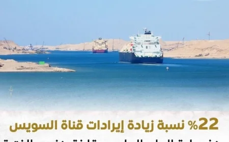 إيرادات قناة السويس تصل إلى 449 مليون دولار منذ بداية عام 2026
