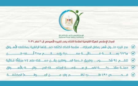 سلامة الغذاء تكشف عن تصدير 285 ألف طن من الأغذية في أسبوع واحد