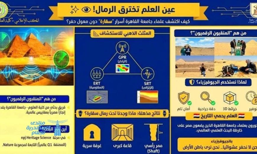 علوم القاهرة تستخدم تقنيات الجيوفيزياء الأثرية لاستكشاف أسرار سقارة وتعلن إنجازها على الساحة العالمية