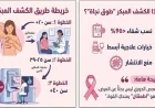 زيادة فرص التعافي عن سرطان الثدي لأكثر من 95% من خلال الكشف المبكر
