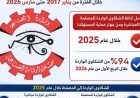 مصلحة الرقابة الصناعية تستجيب لـ 1331 شكوى من خلال منظومة الشكاوى الحكومية الموحدة