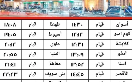 السكة الحديد تفتح باب الحجز للقطار رقم 1945 من أسوان إلى القاهرة يوم 12 أبريل