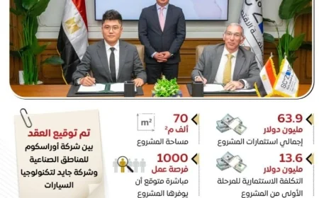 شركة جايد لتكنولوجيا السيارات تُعلن عن مشروع لإقامة مجمع صناعي متكامل لتعزيز الابتكار في قطاع السيارات