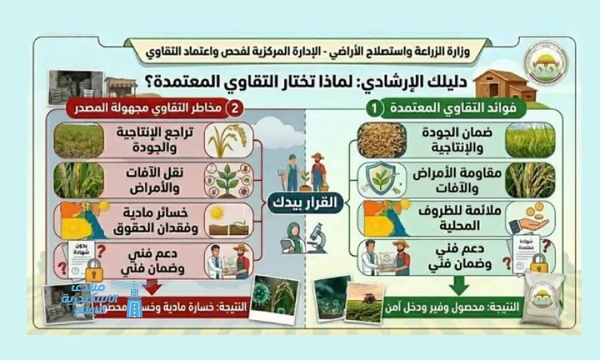 الزراعة تحذر من تقاوي مجهولة المصدر وتتوعد المخالفين بعقوبات صارمة