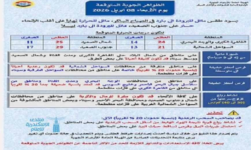 درجات حرارة الغد بين الدفء نهارا والبرودة ليلا