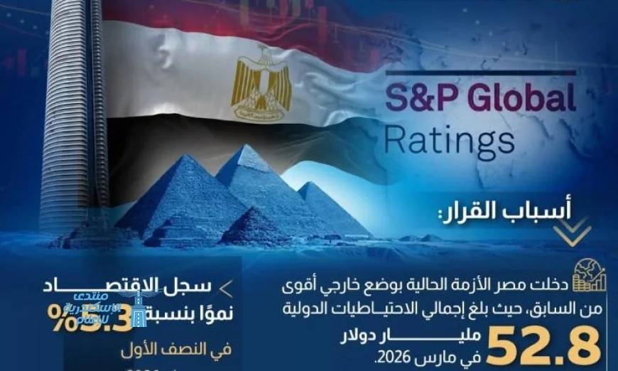 معلومات الوزراء تكشف تثبيت وكالة ستاندرد آند بورز للتصنيف الائتماني لمصر عند مستوى B/B