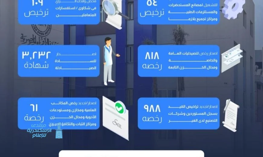 هيئة الدواء تصدر 3200 شهادة صيدلية عبر المنصة الإلكترونية في مارس 2026